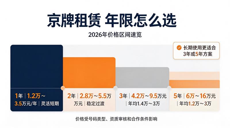 新能源牌照发展趋势